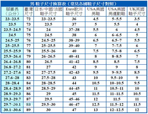 24半是幾號|鞋碼換算太燒腦？各國鞋子尺寸對照讓你3秒選對尺碼